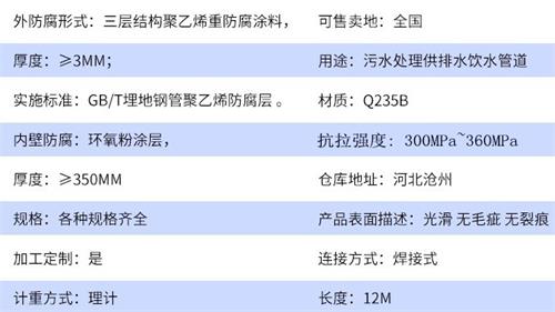 临夏tpep防腐钢管厂家参数指标