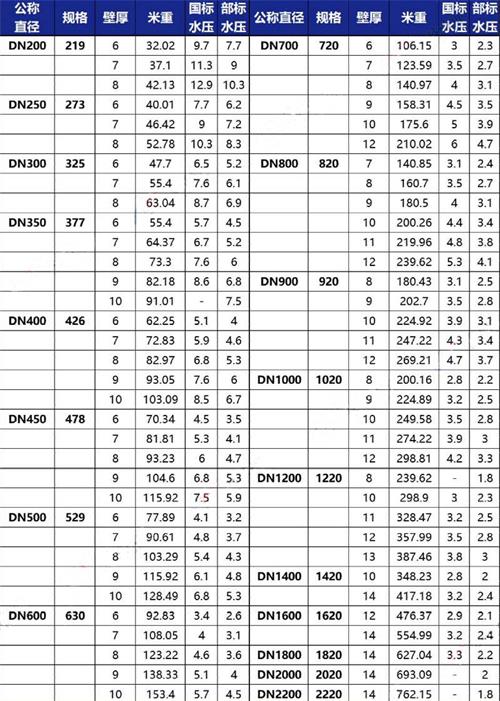 临夏加强级tpep防腐钢管批发规格尺寸