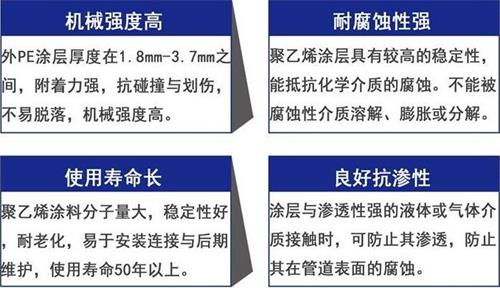 临夏3pe防腐钢管厂家性能优势